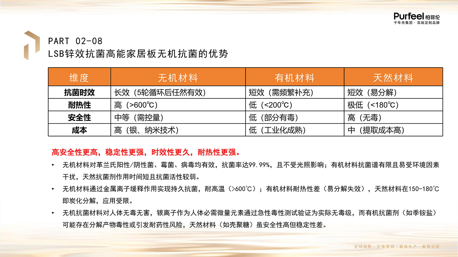 柏菲伦基材LSB介绍图片11