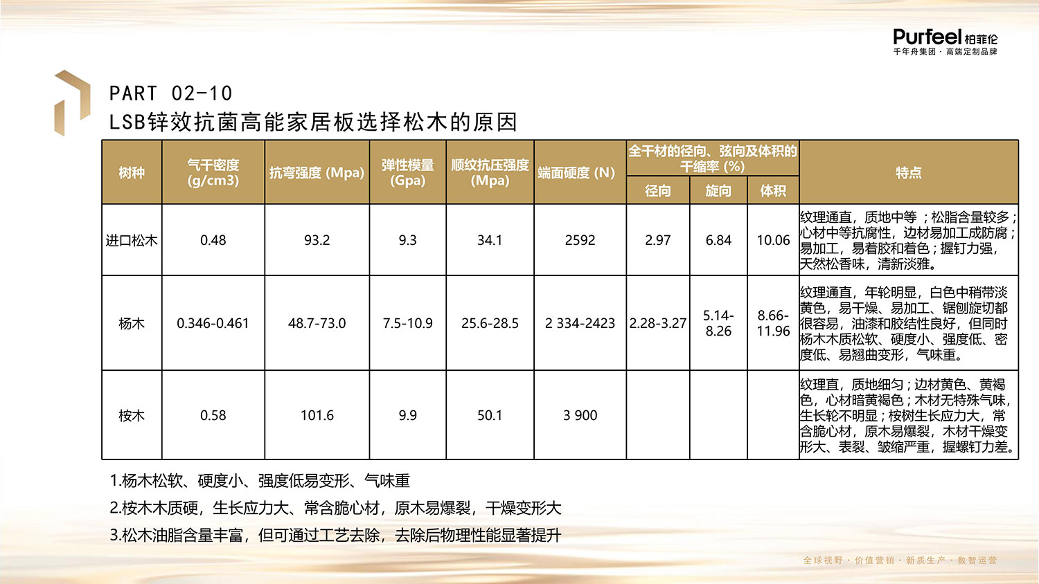 柏菲伦基材LSB介绍图片13