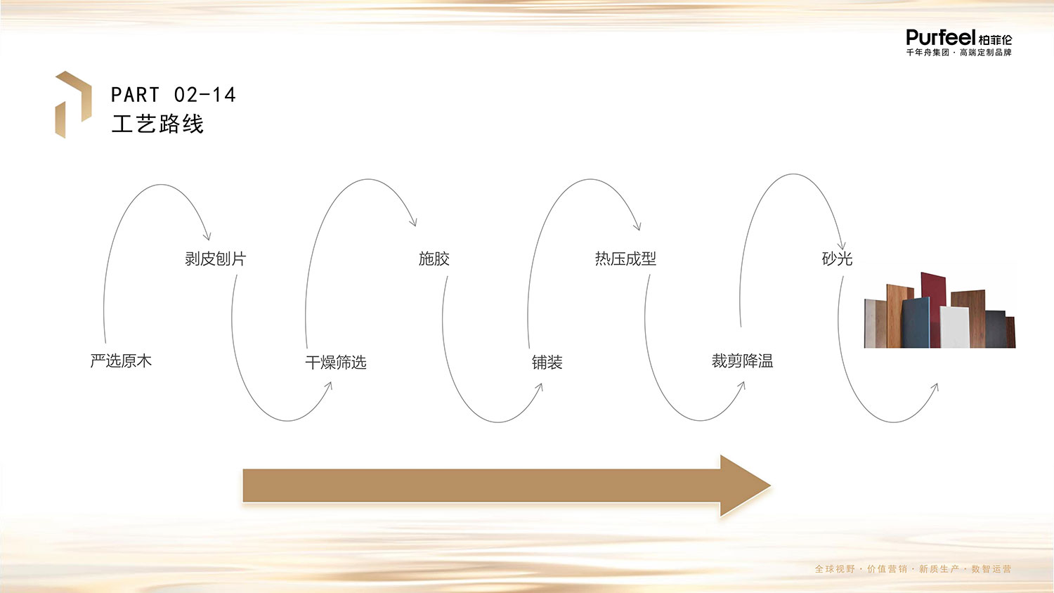 柏菲伦基材LSB介绍图片17