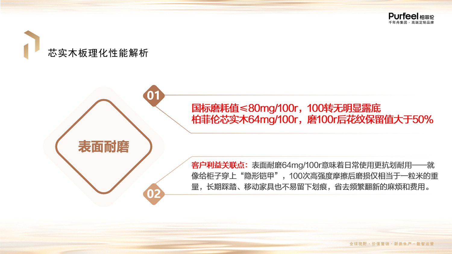 柏菲伦芯实木板介绍图片16