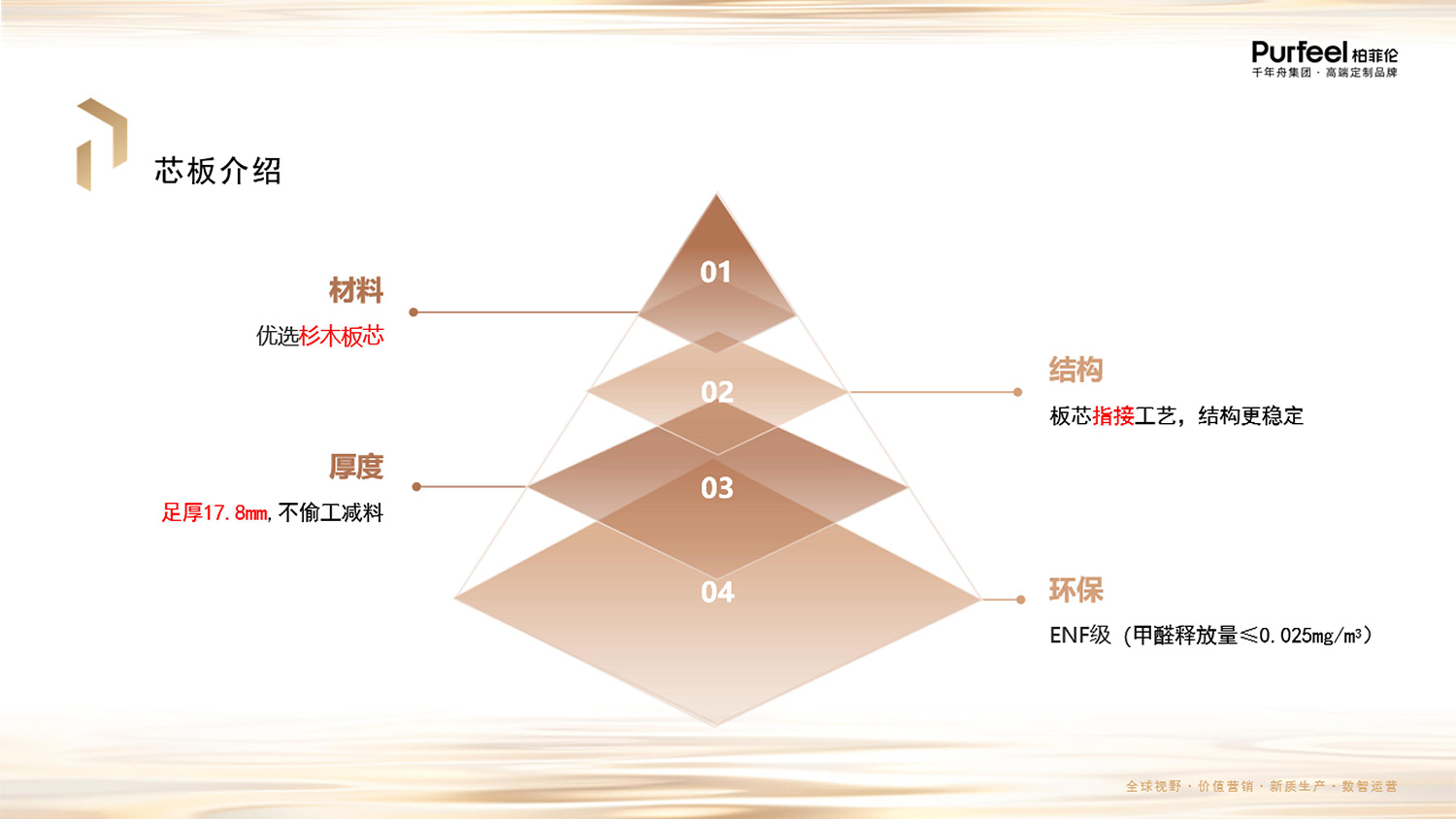 柏菲伦芯实木板介绍图片4