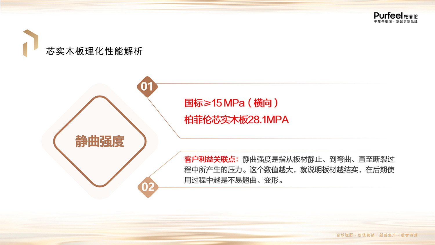 柏菲伦芯实木板介绍图片9